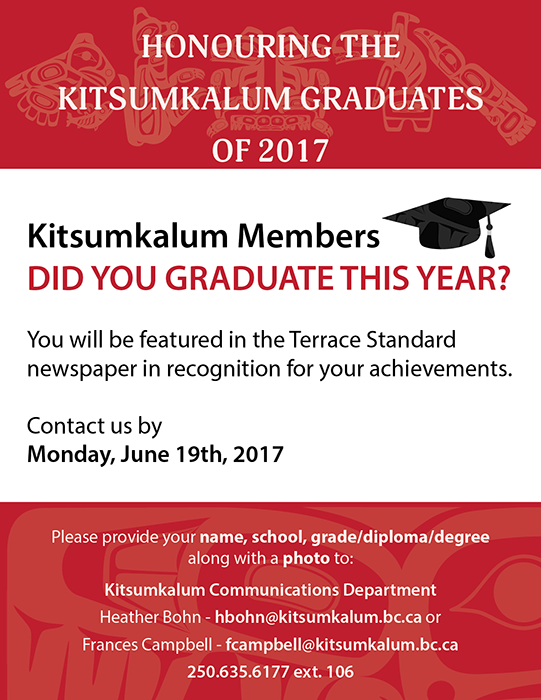 Did you graduate this year, or know of someone who did?