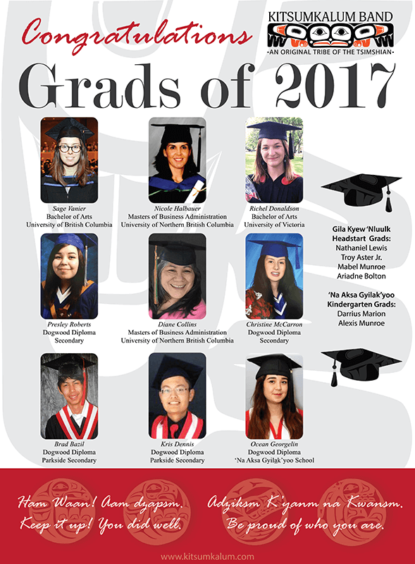 Congratulations Grads of 2017!