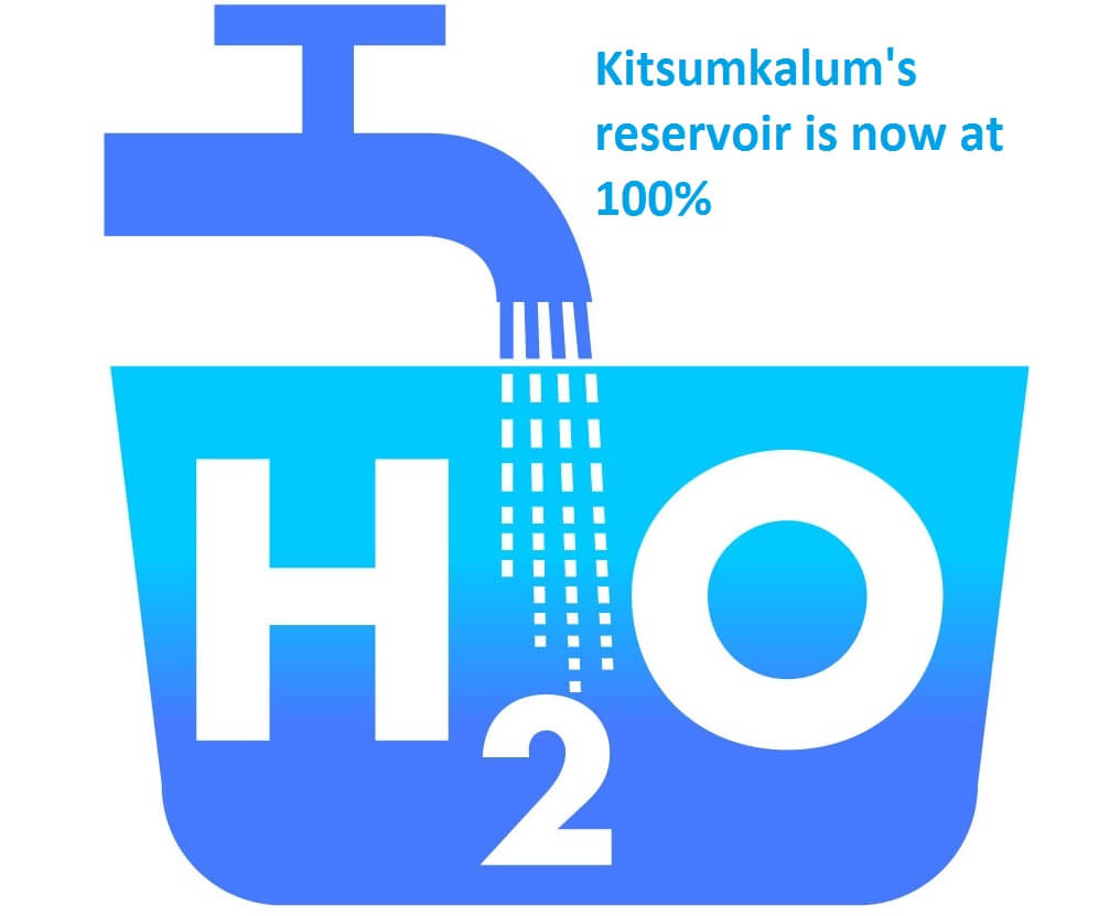 Water Use Update – Kitsumkalum Reserve