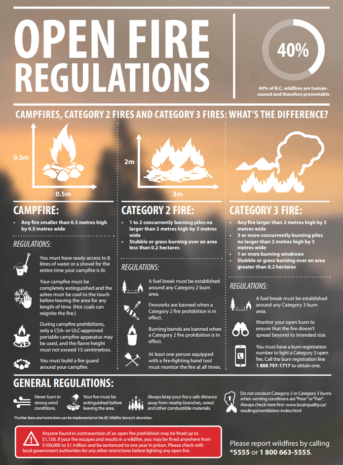 fire regulations