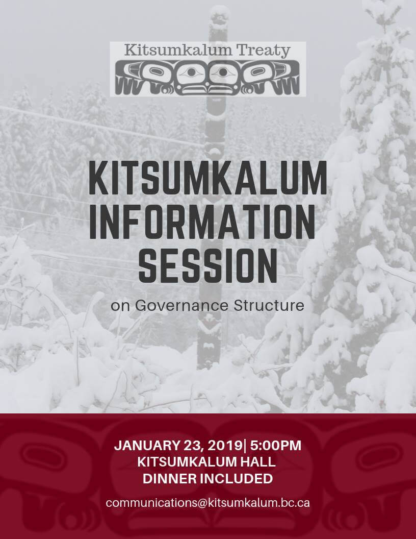 Governance Structure – Kitsumkalum Information Session JAN 23