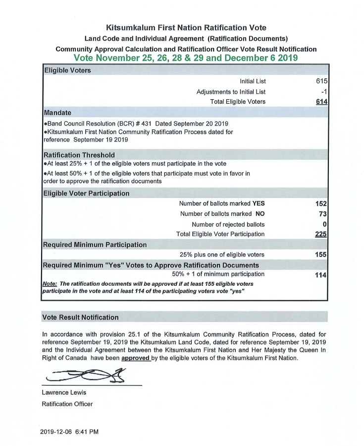 Kitsumkalum Land Code Ratification Vote Results