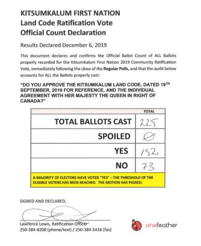 Resources Leading Up To The Land Code Vote - Kitsumkalum, A Galts’ap ...