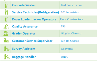 LNG Canada Project JOB POSTINGS – Top Jobs