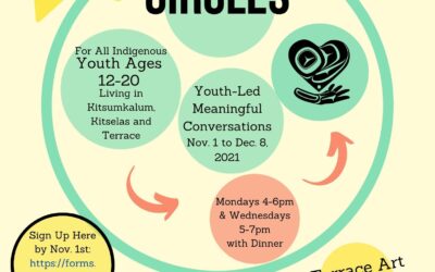 Circles Opportunity for Indigenous Youth